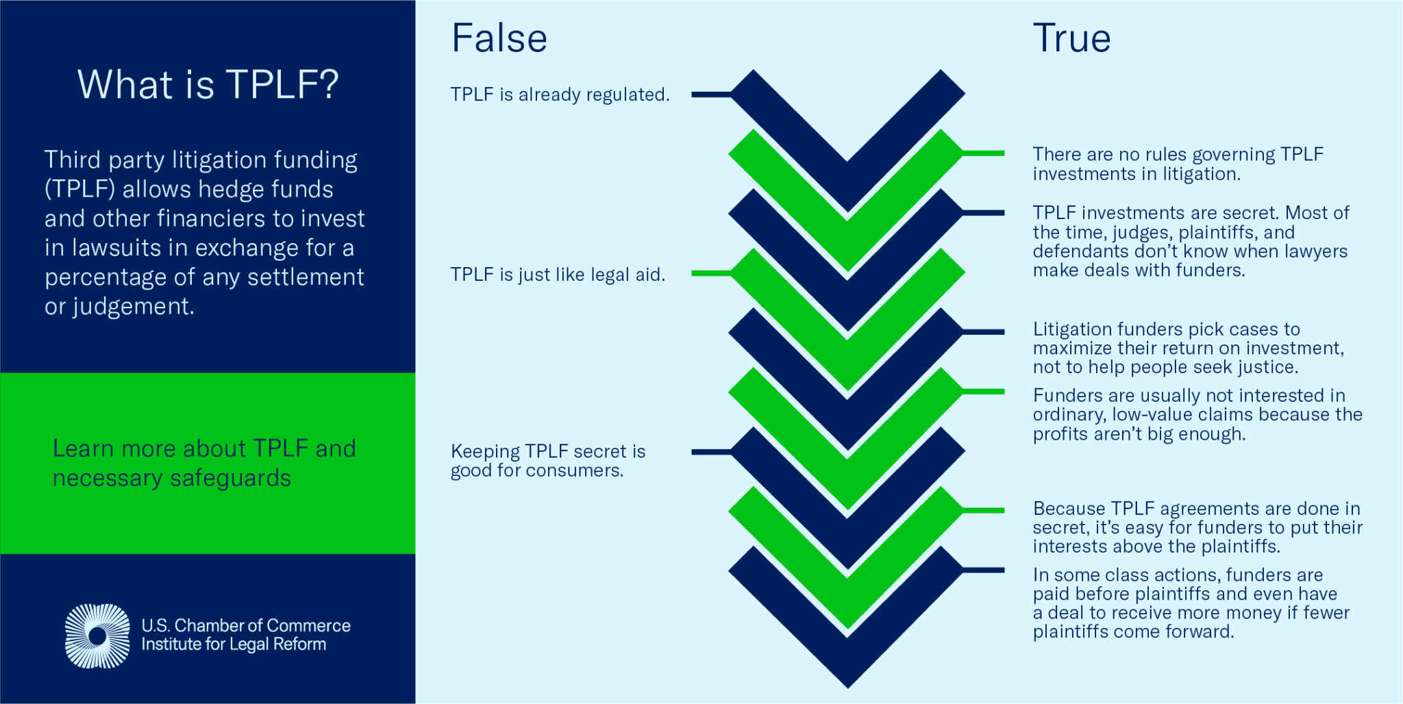 What You Need to Know About Third Party Litigation Funding - ILR